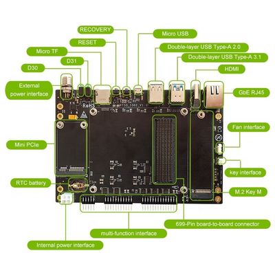 Embedded Sim RTSO-1002 Carrier Plate para NVIDIA Jetson AGX Orin Module Edge Computing
