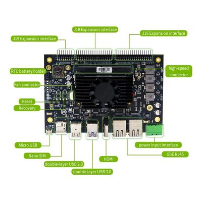 Nvidia Jetson Orin NX Kit de Desenvolvedor RTS-OrinNX-DK02 A Solução de Desenvolvimento Ultimate