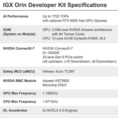 262.7 x 382 x 151.2 mm NVIDIA IGX Orin Developer Kit 940-23840-0001-000 Até 1705 TOPs