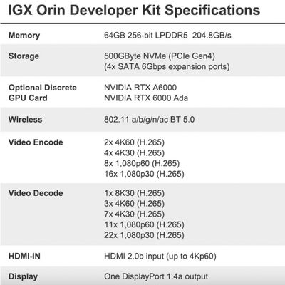 262.7 x 382 x 151.2 mm NVIDIA IGX Orin Developer Kit 940-23840-0001-000 Até 1705 TOPs