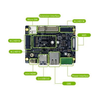 Realtimes AI Modulo de Inteligência Artificial Orin Nano/Orin NX Modulo de Desenvolvimento Board RTSO-3002 Industrial Carrier Board